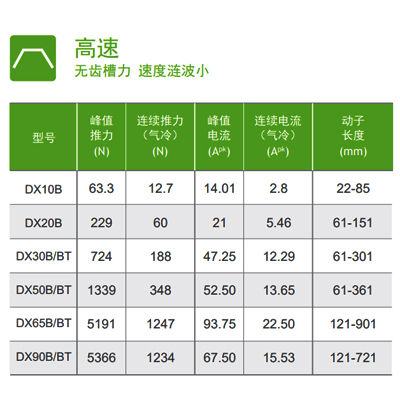 DX系列直線電機.jpg