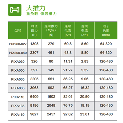 PIX系列直線電機.jpg