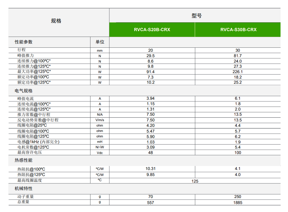 RVCA系列規(guī)格