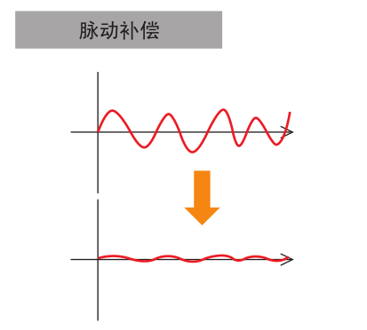 脈動(dòng)補(bǔ)償